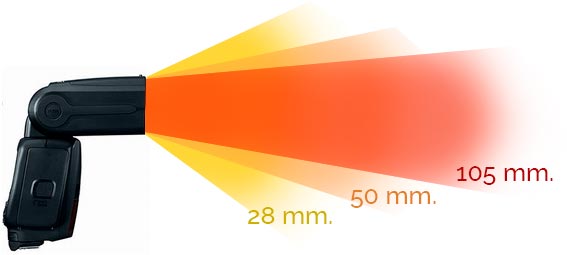 flash-mano-destello-zoom